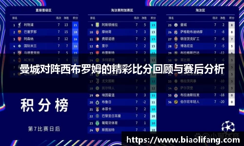 曼城对阵西布罗姆的精彩比分回顾与赛后分析