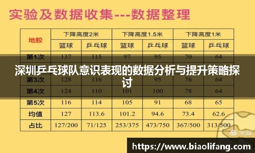 深圳乒乓球队意识表现的数据分析与提升策略探讨